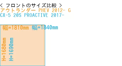 #アウトランダー PHEV 2012- G + CX-5 20S PROACTIVE 2017-
